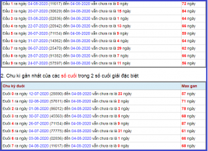 thống kê chu kỳ đặc biệt